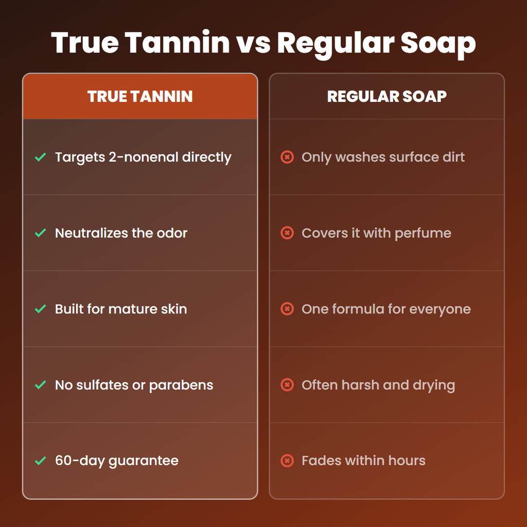 True Tannin compared with regular soap